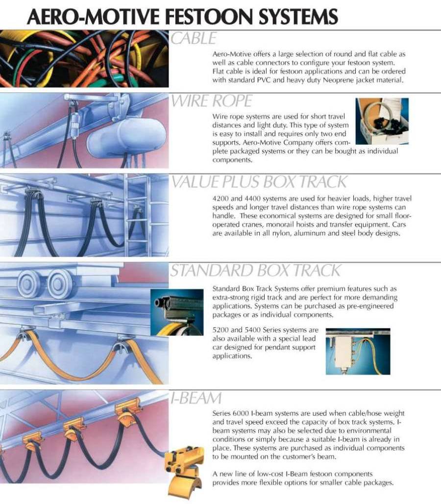 Products Festoon Systems FestoonCable Systems